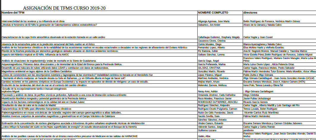 YA ESTÁN ASIGNADOS LOS TFMS CURSO 2019-20